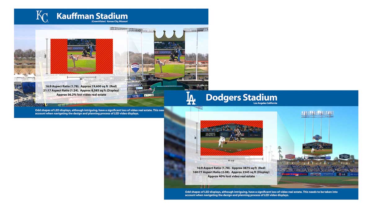 Dodgers and Royals displays