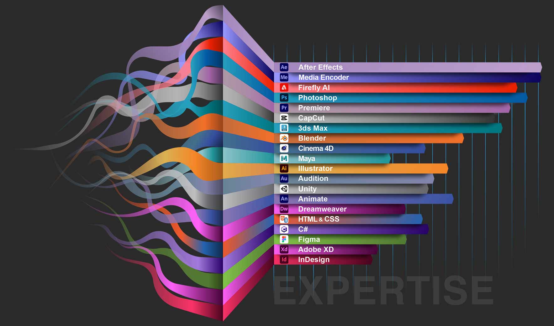 My skills graph